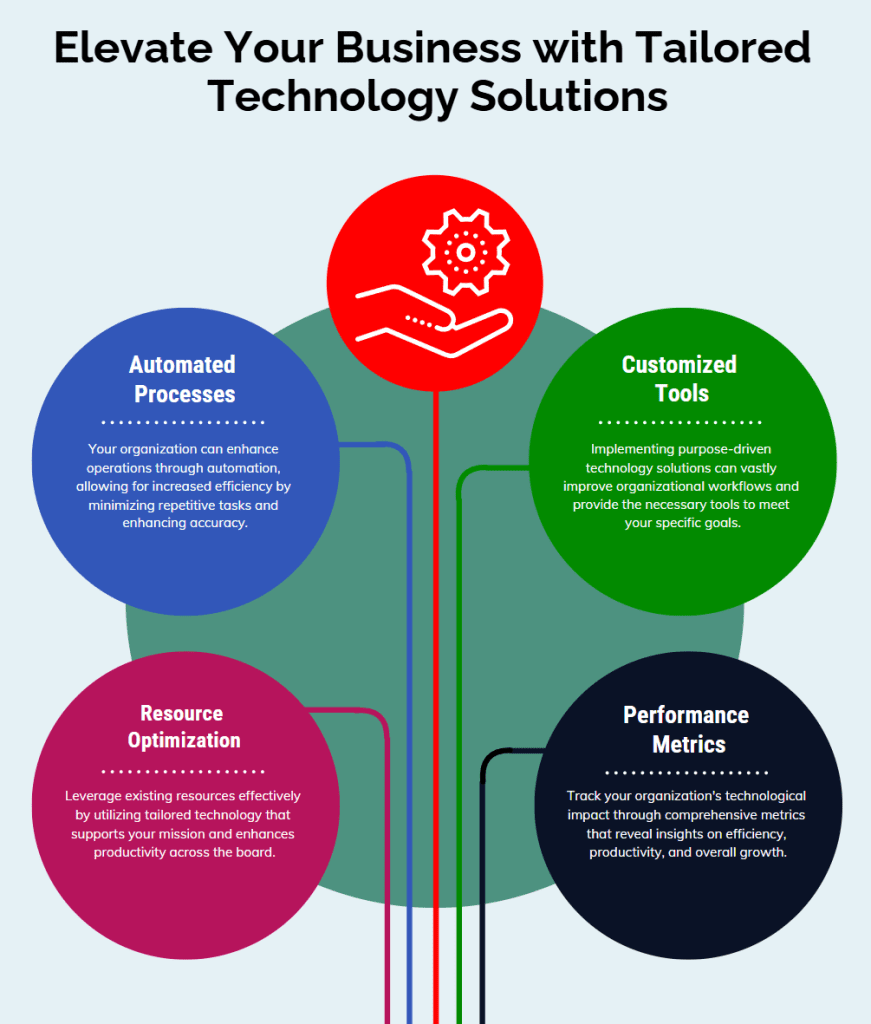 Infographic Tailored Technology