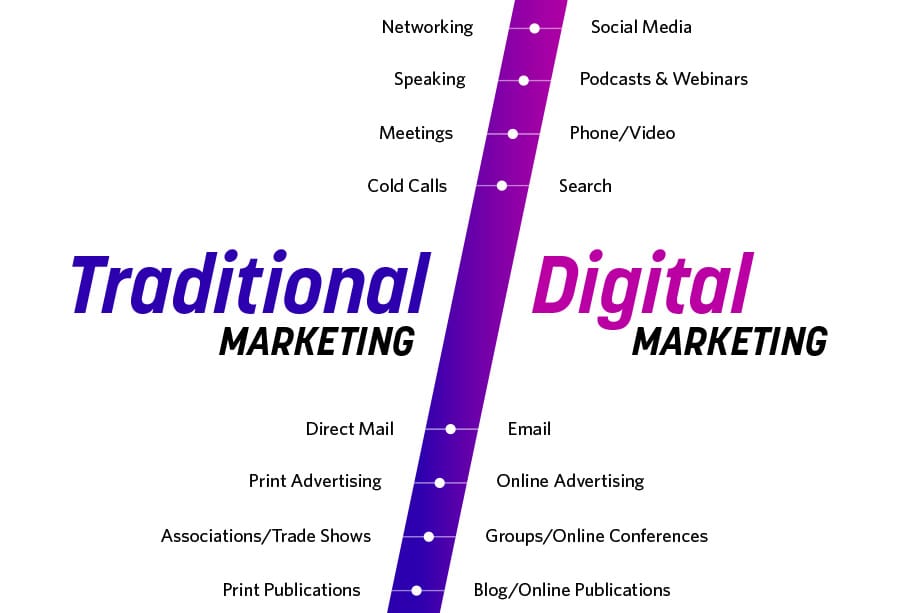Traditional vs Digital Marketing